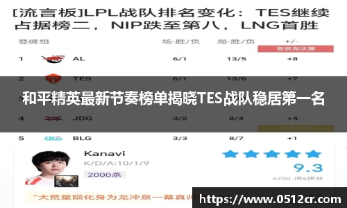和平精英最新节奏榜单揭晓TES战队稳居第一名