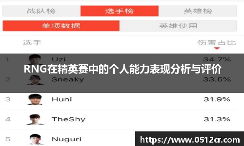 RNG在精英赛中的个人能力表现分析与评价